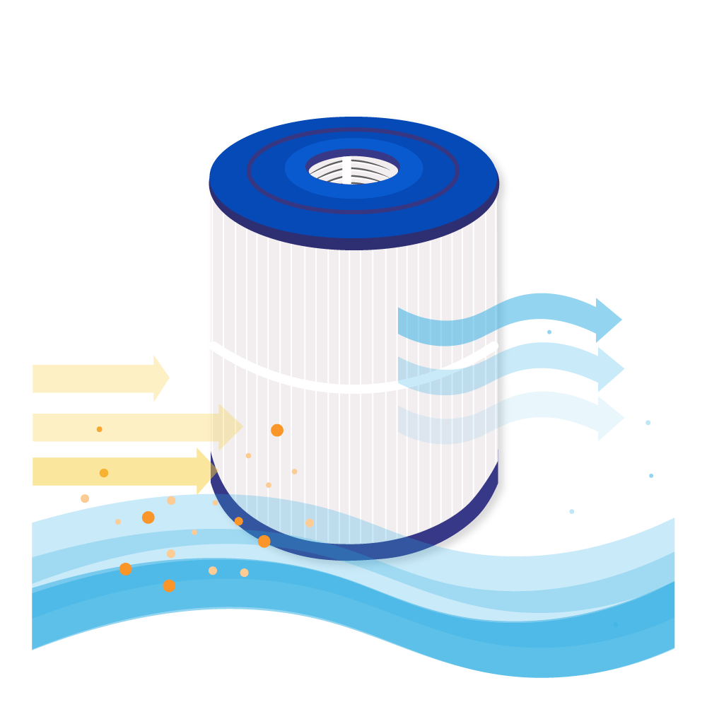Spa Waterfilter geschikt voor Hayward StarClear CX250RE / C250 / C250EURO