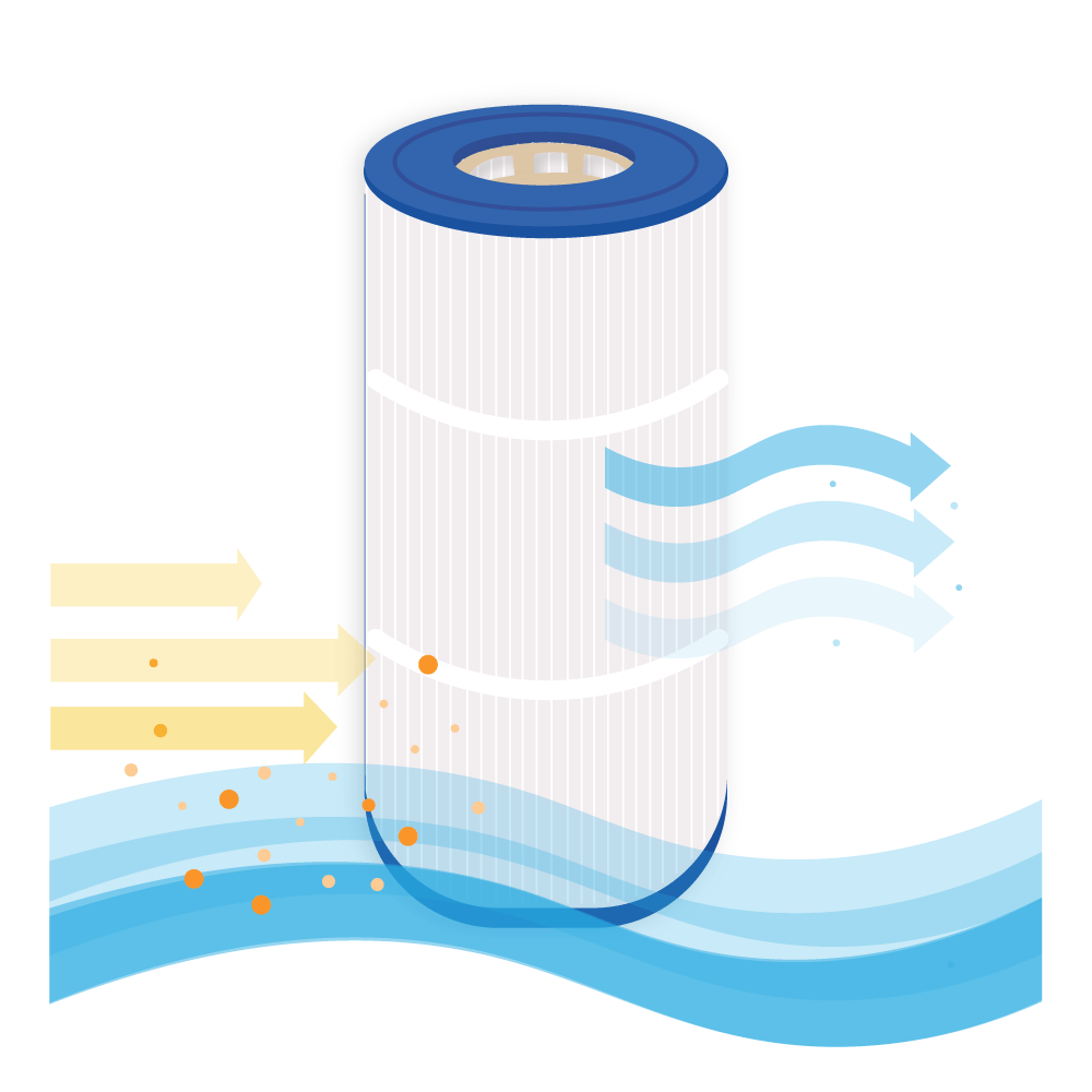 Spa Waterfilter geschikt voor Caldera 100 / PCD100W / C-8399 / SC775