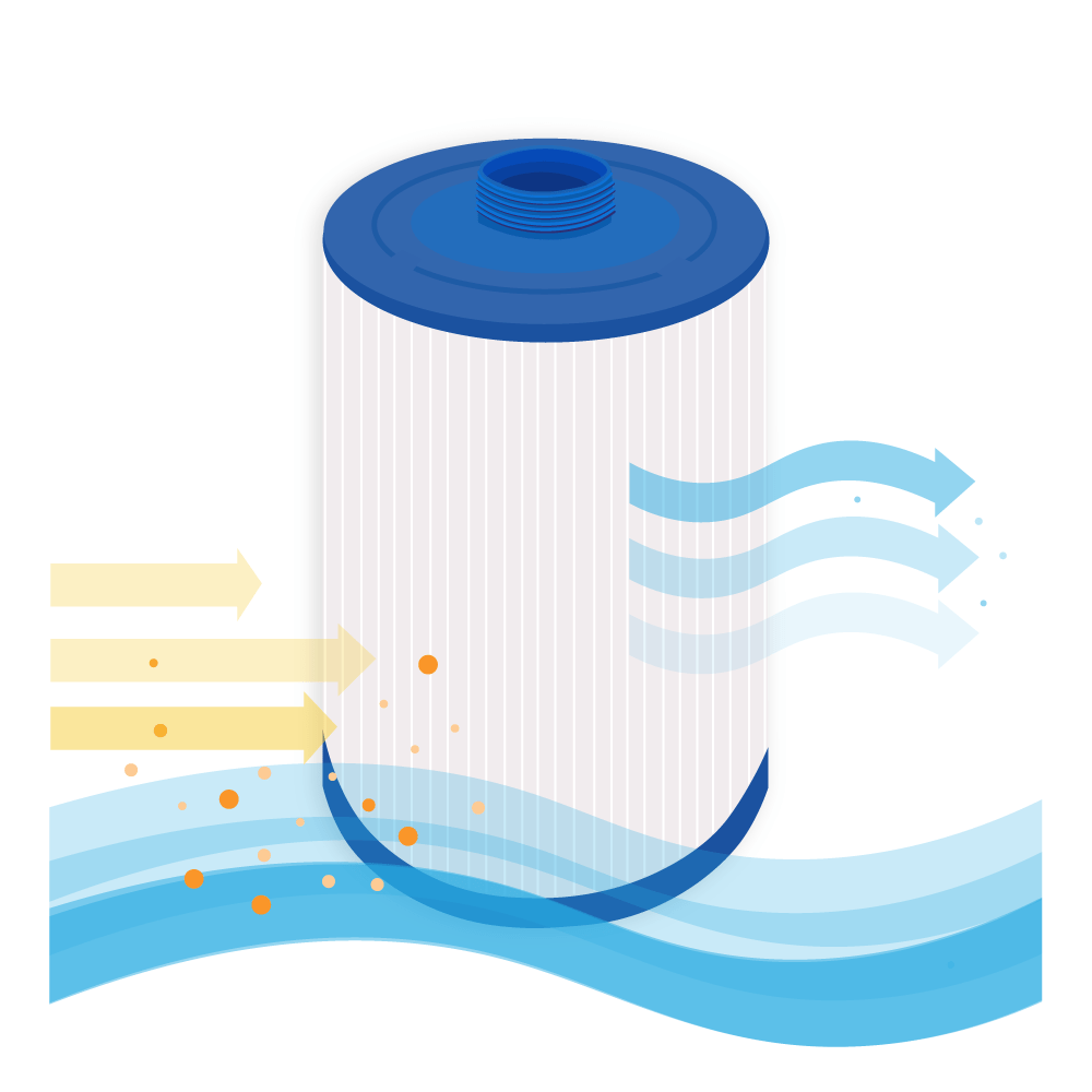 Spa Waterfilter geschikt voor Wellis AKU1610 / PWL25P4 / SC809 / AM00243
