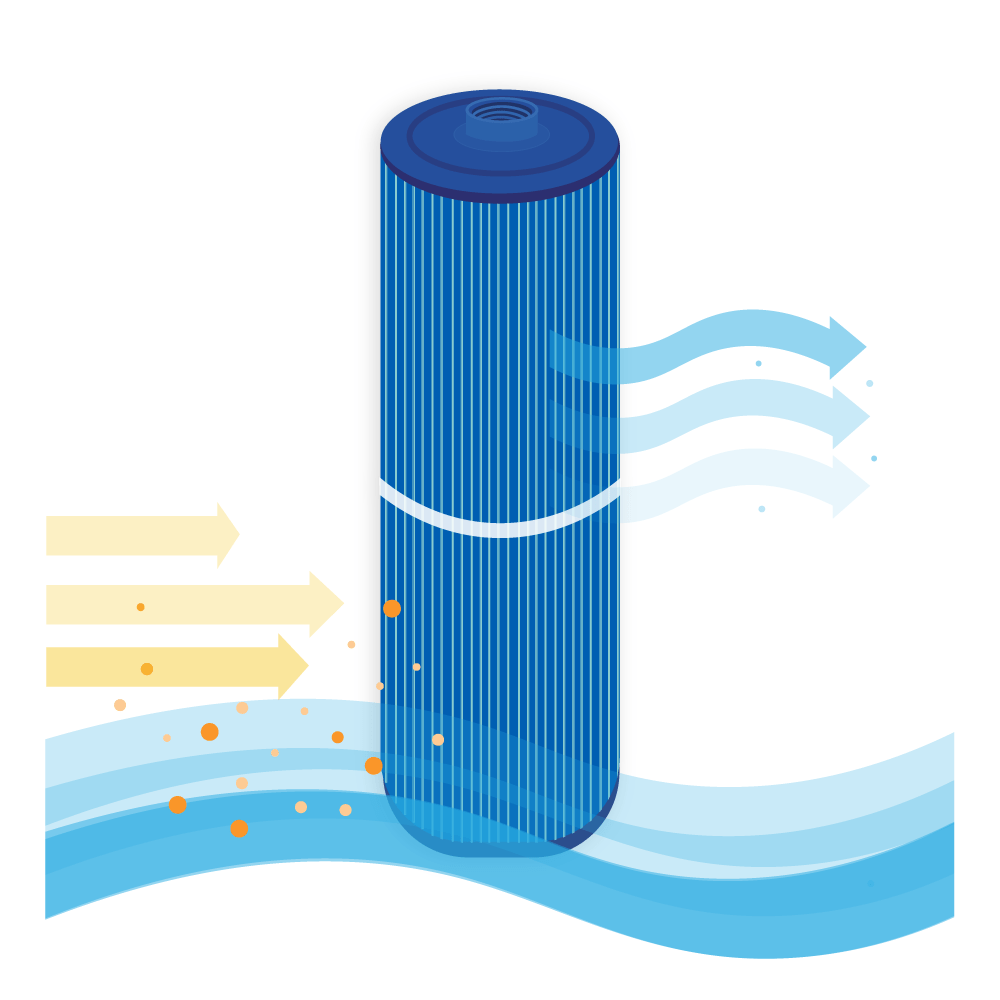 Spa Waterfilter geschikt voor PWW50L-M / 4CH-949AM / 40508 / SC757 (antibacterieel)