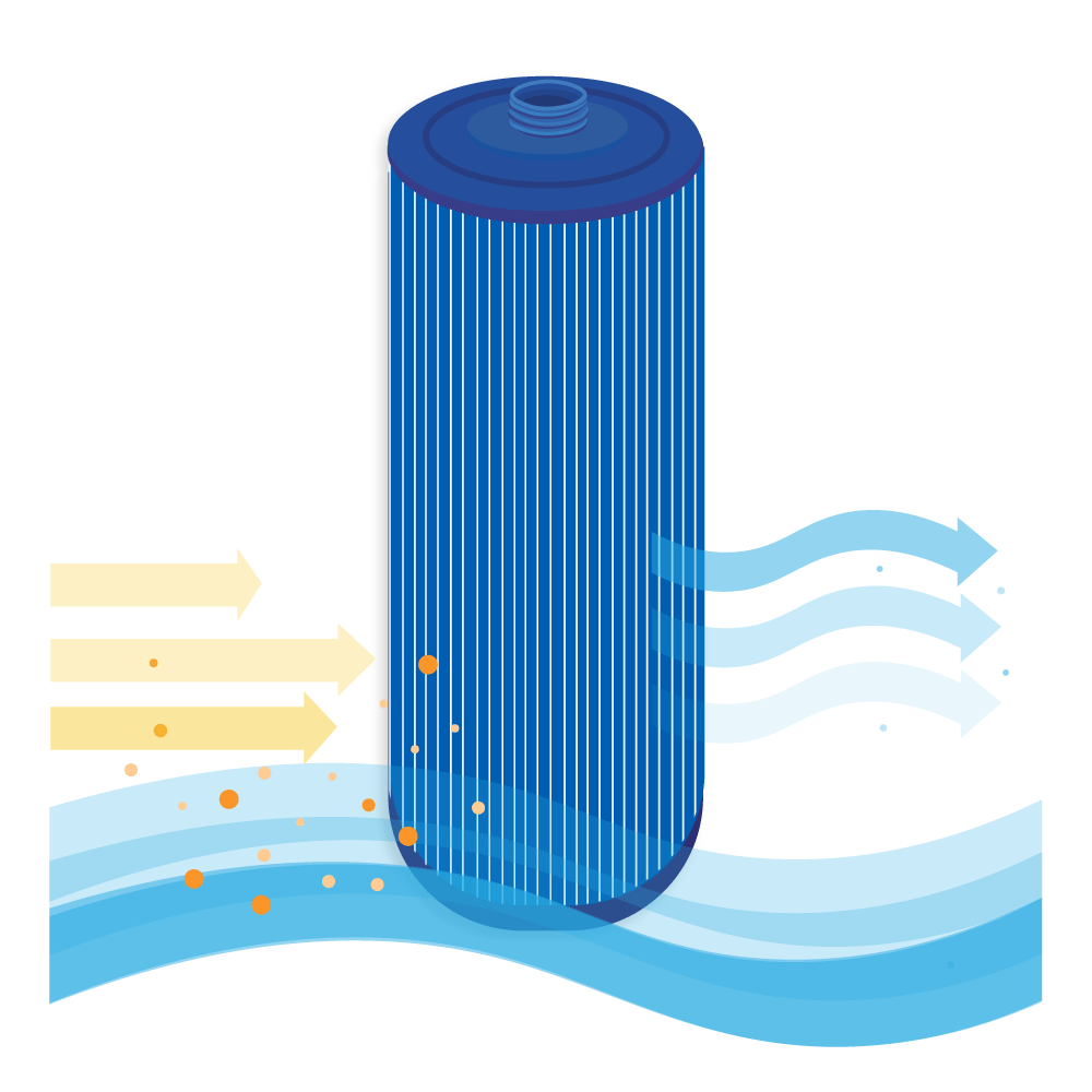 Spa Waterfilter voor Jacuzzi serie J300 / J400 / J500 / 6000383A (antibacterieel)