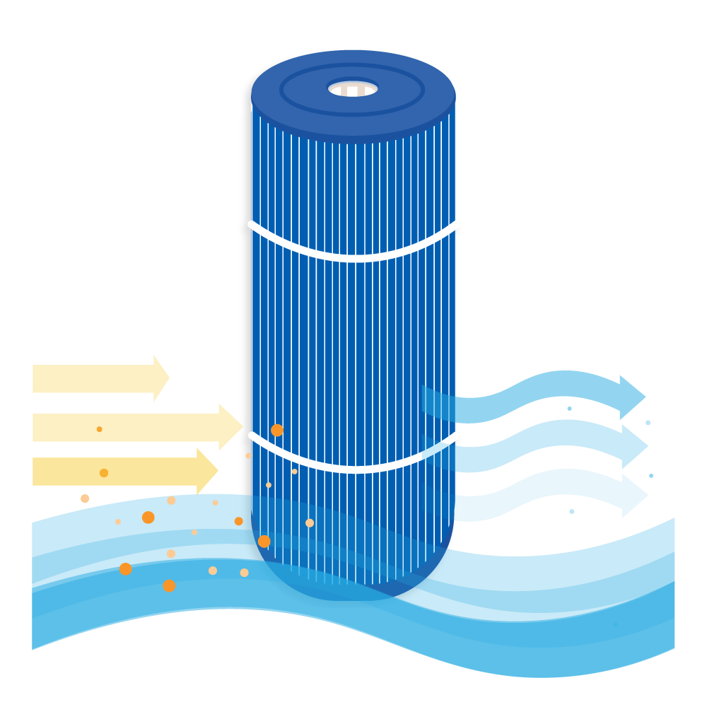 Spa Waterfilter geschikt voor Sundance 6540-488 / SC708-S / C-8326AM (antibacterieel)