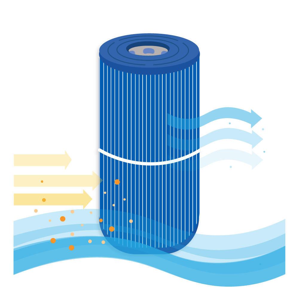 Spa Waterfilter geschikt voor Wellis AKU0116 / AKU1608 / SC705-S / 40353 (antibacterieel)