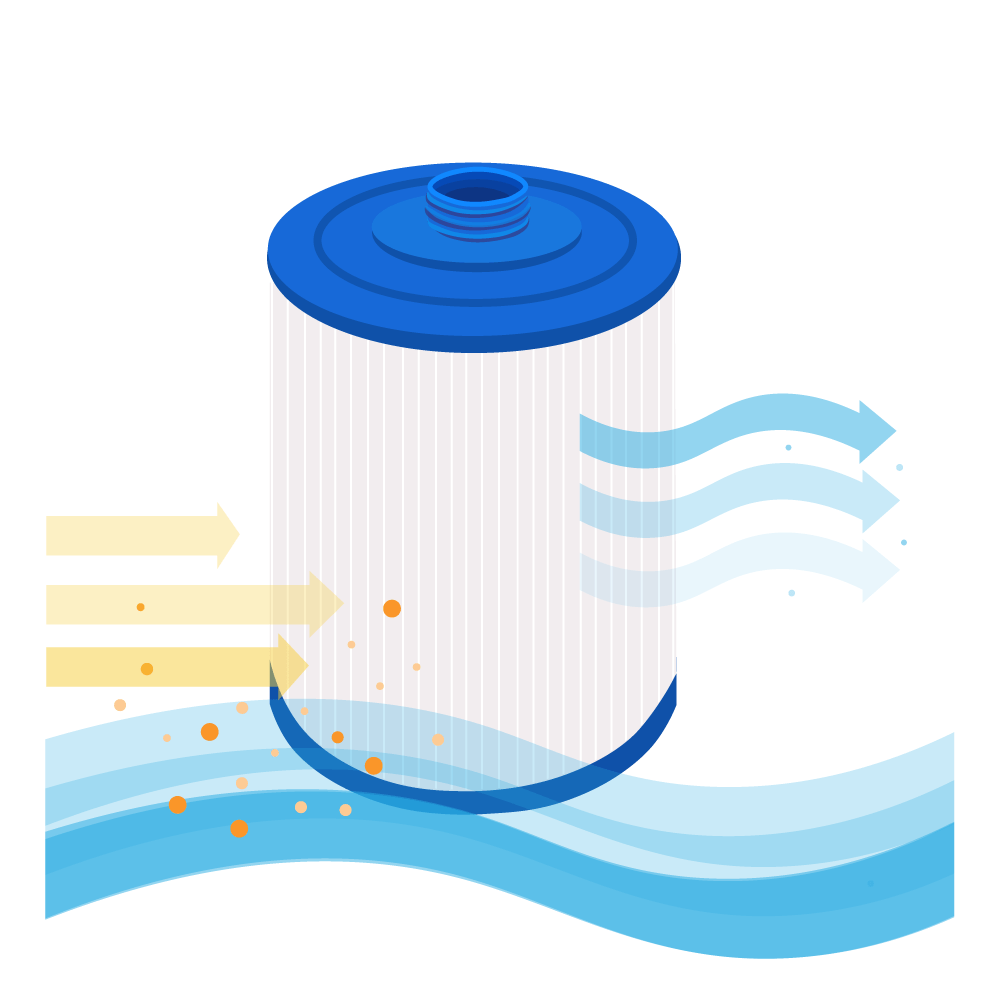 Darlly Spa Waterfilter SC714 / 60401 / 6CH-940