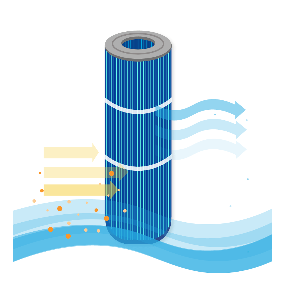 Darlly Silverstream Spa Waterfilter SC704-S / 42513 (antibacterieel)