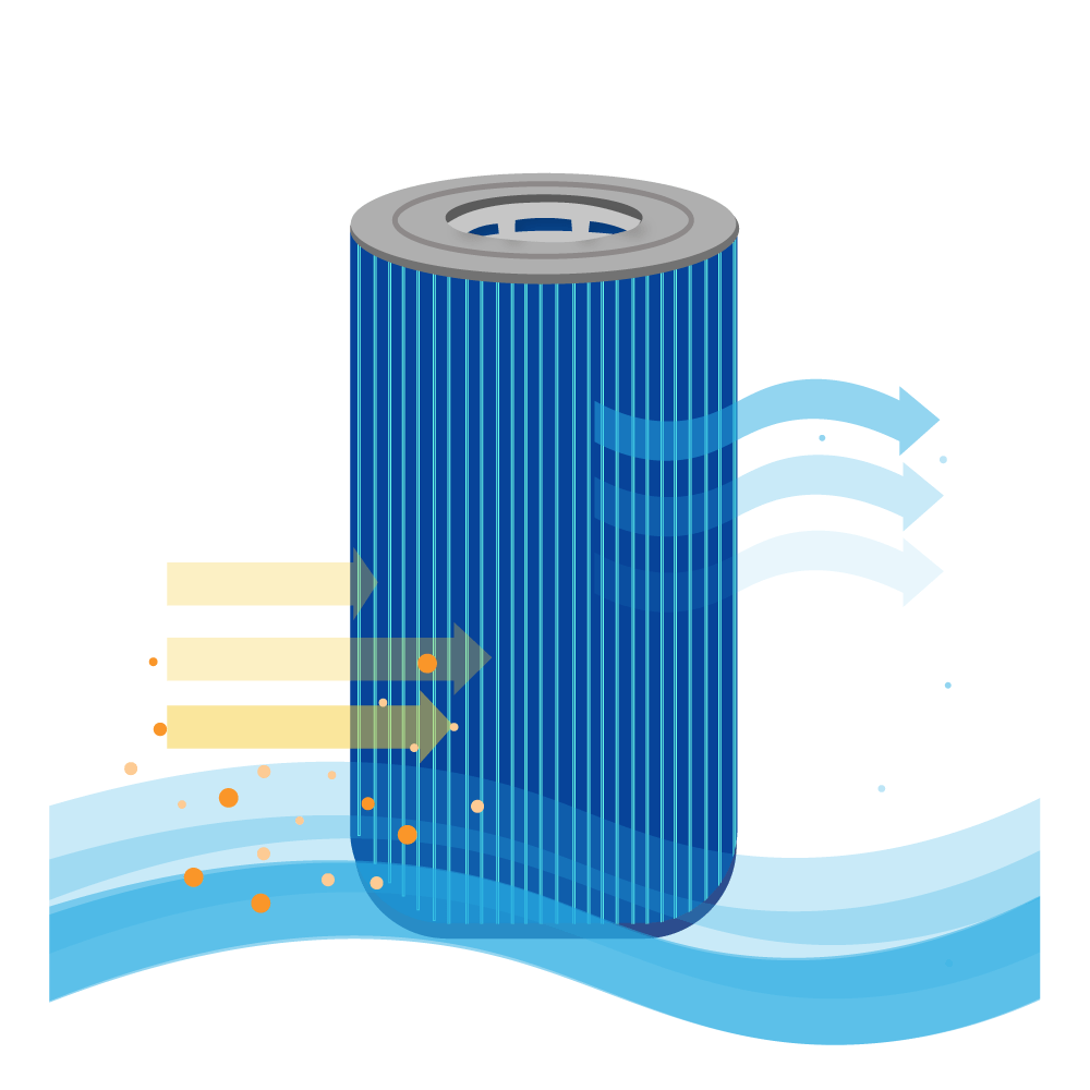 Darlly Silverstream Spa Waterfilter Wellis Spa AKU0116 / AKU1608 / SC705-S / 40353 (antibacterieel)