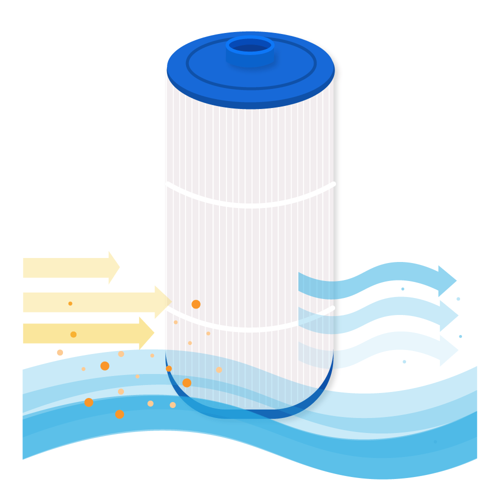 Darlly Spa Waterfilter Sundance 6540-488 / SC708 / 81252 / C-8326