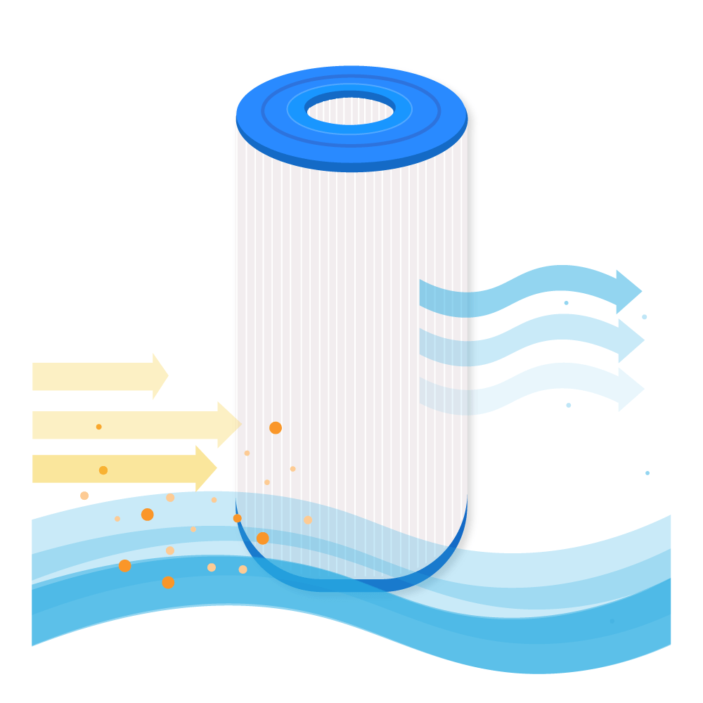 Darlly Spa Waterfilter SC712 / 60301 / C-6430
