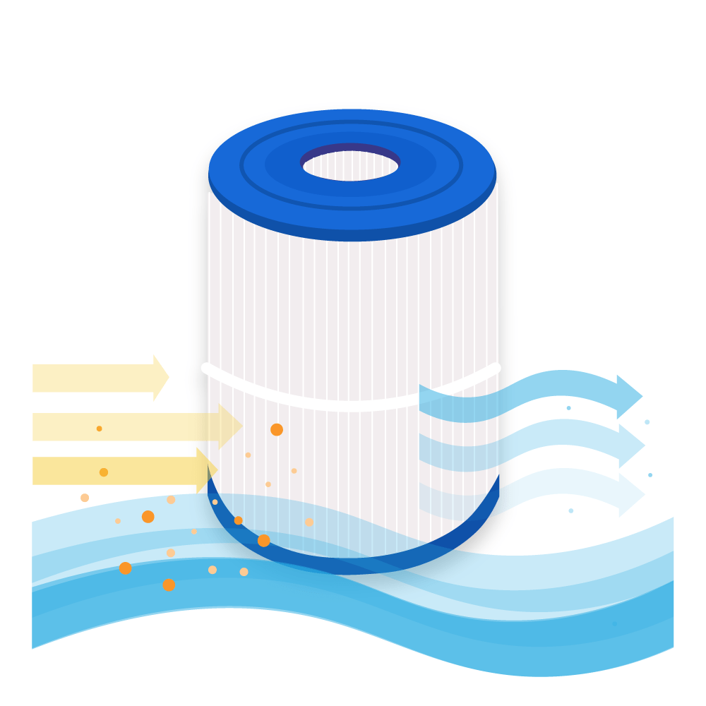 Darlly Spa Waterfilter SC713 / 80651 / C-8465