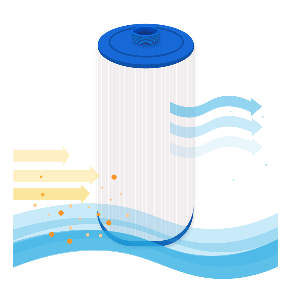 Darlly Spa Waterfilter 20254-238 / PGS25P4 / SC717 / 40260 / 4CH-24