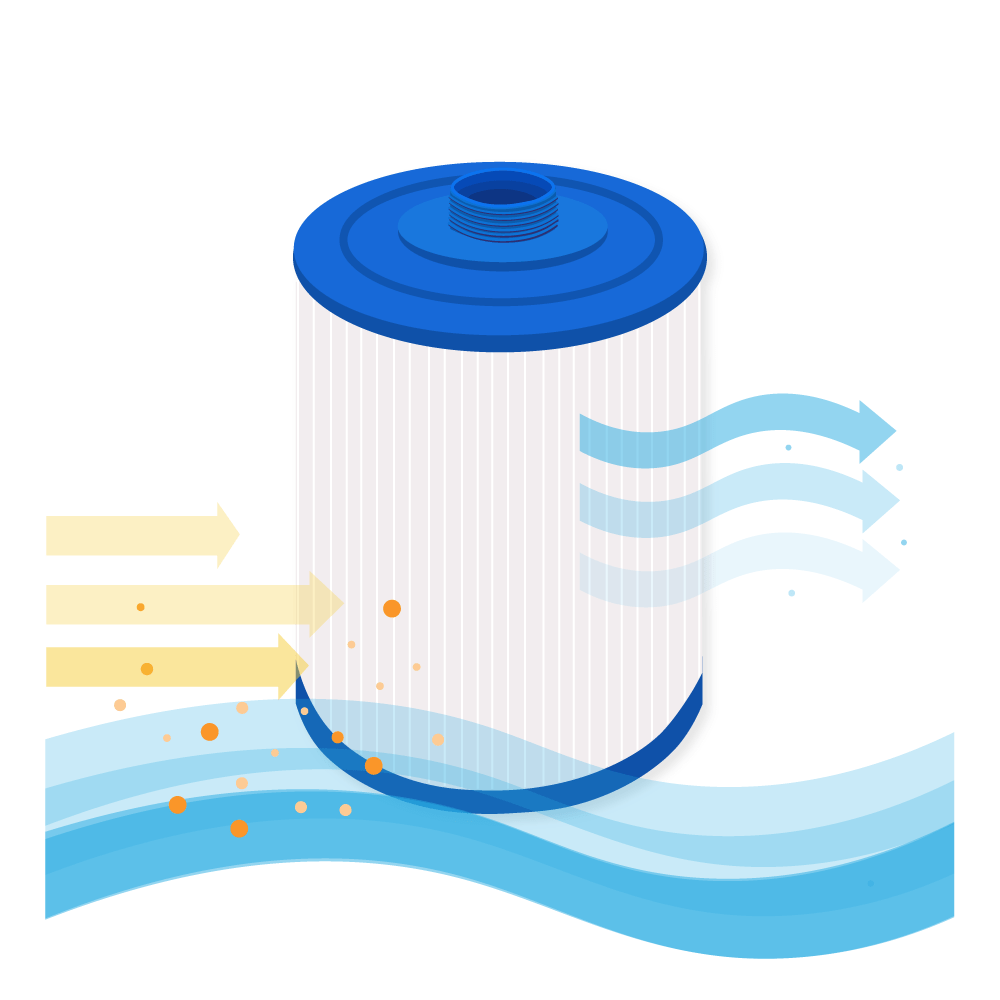 Darlly Spa Waterfilter SC718 / 50353 / 5CH-35