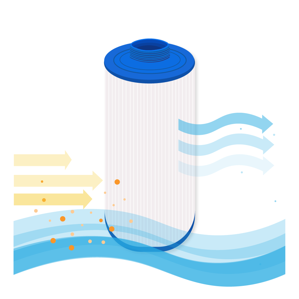 Darlly Spa Waterfilter SC719 / 50501 / FC-0195