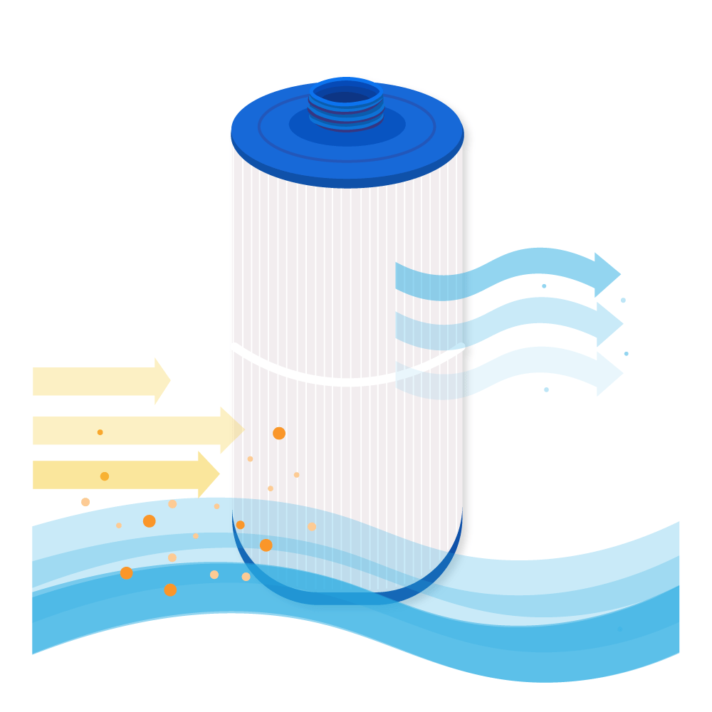 Darlly Spa Waterfilter SC722 / 80801