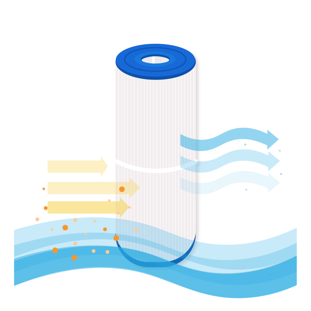 Darlly Spa Waterfilter SC740 / 60481 / 7CH-50