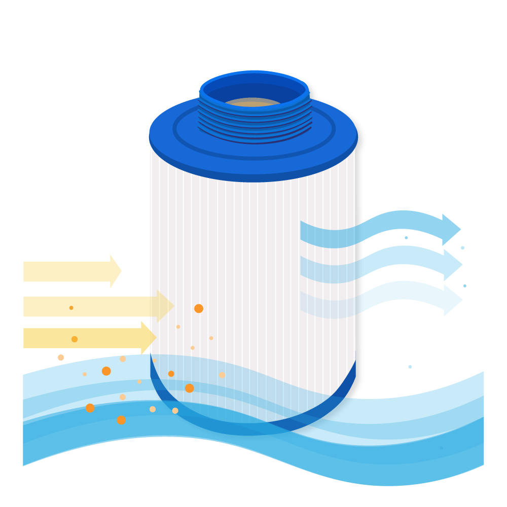 Darlly Spa Waterfilter SC745 / 50201 / PLAS35