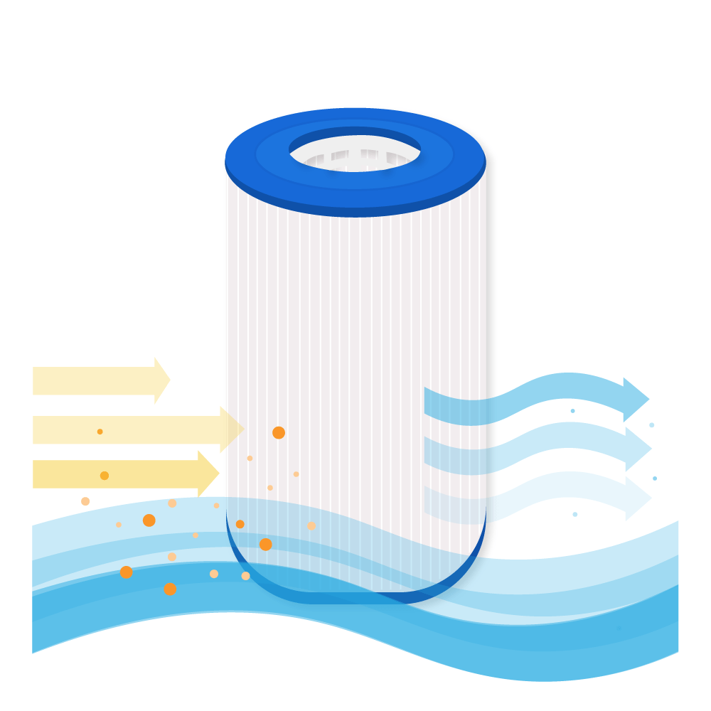 Darlly Spa Waterfilter PCM44-4 / H-RAF173213 / 74371 / C-7437 / SC767