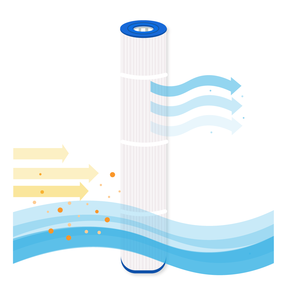 Darlly Spa Waterfilter SC769 / 51351 / FC-2976