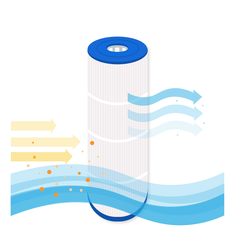 Darlly Spa Waterfilter SC775 / 81004 / C-8399