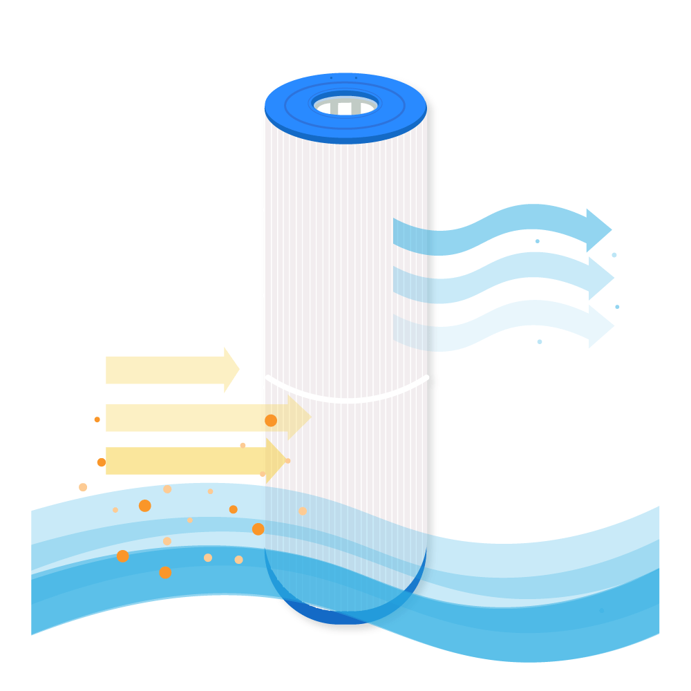 Darlly Spa Waterfilter Sundance 6540-497 / 40454 / PMT50 / SC810