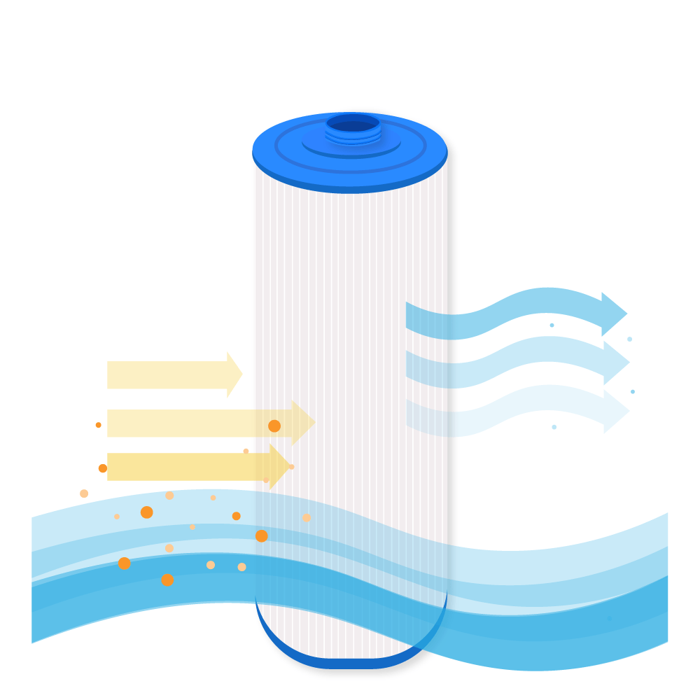Darlly Spa Waterfilter SC814 / J400