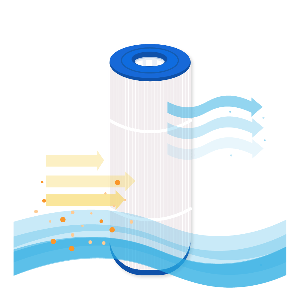Darlly Spa Waterfilter Hayward StarClear C800 EURO / CX800RE / HW800 / SC822 / 80752 / C-8600