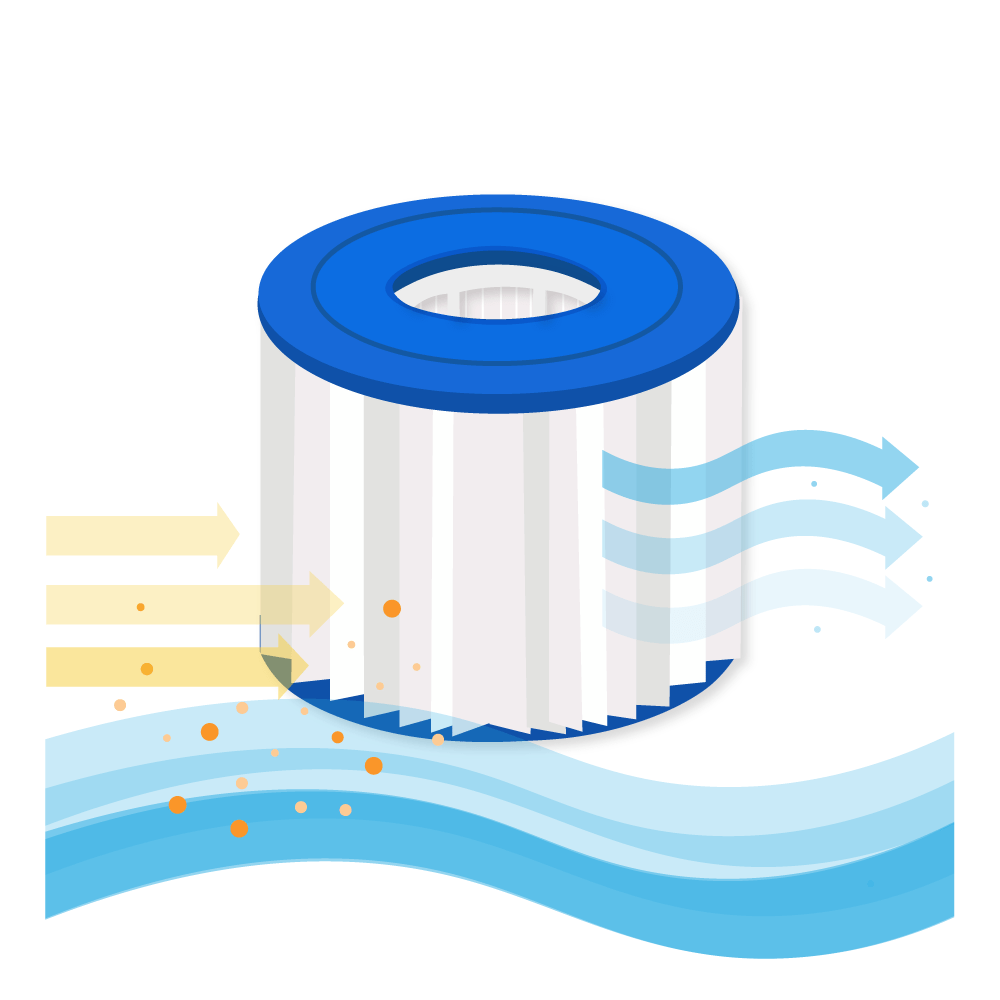 Darlly Spa/Zwembad Waterfilter SC838 / 40022 (2St.)