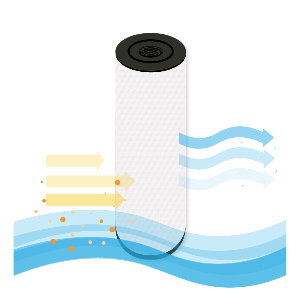 Darlly Spa Waterfilter SC843 / PP6541