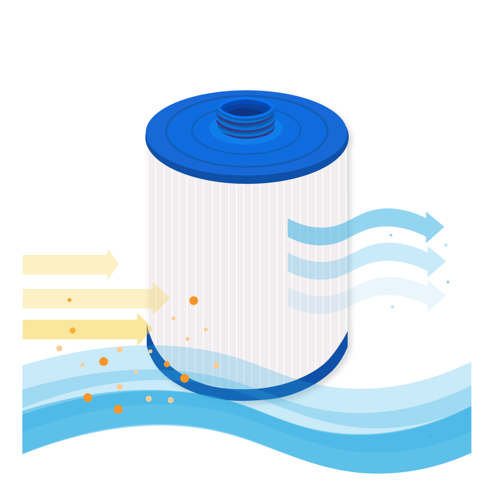 Darlly Spa Waterfilter Wellis AKU1609 / SC860 / 50364