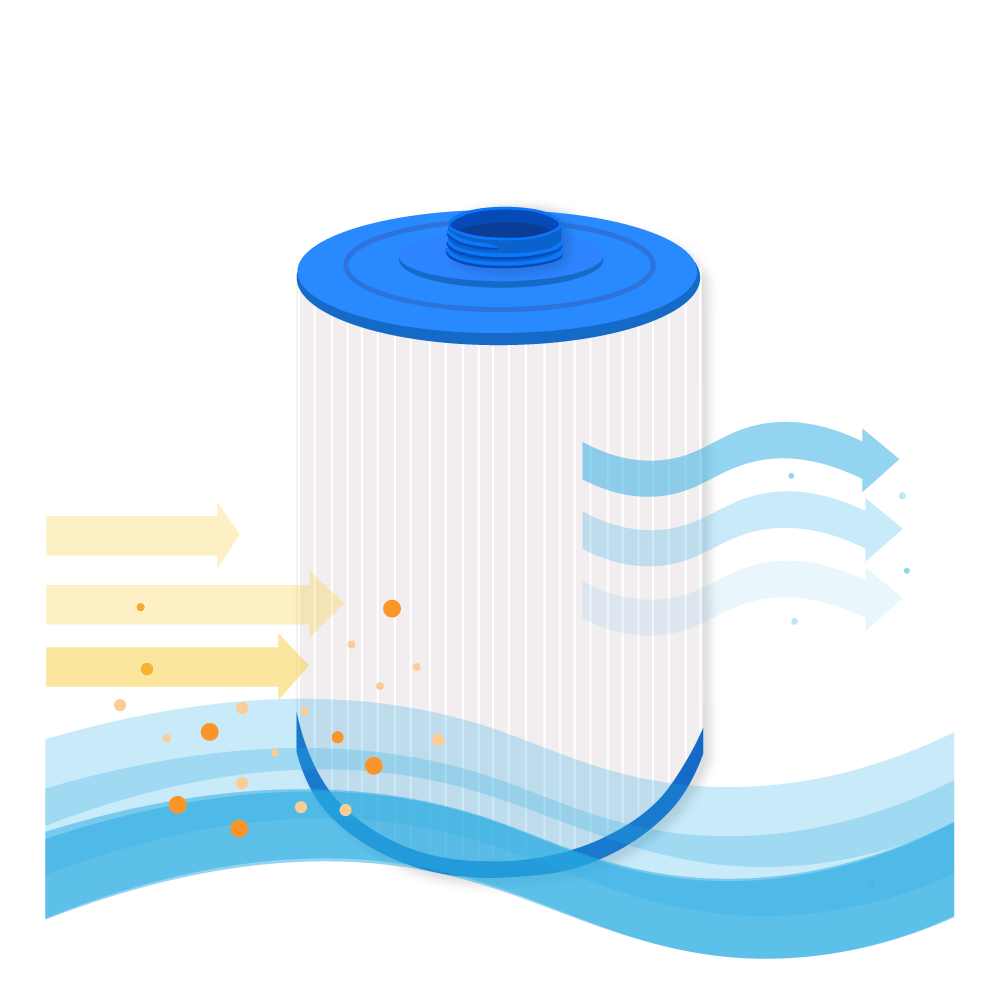 Darlly Spa Waterfilter SC863 / 50327 / SS04