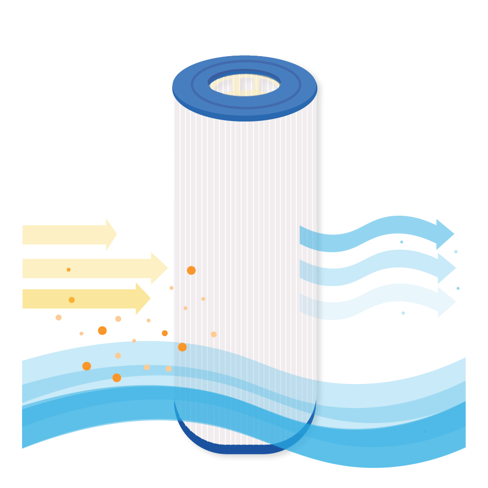 Zwembad Waterfilter geschikt voor Hayward MicroStar Clear C225 EURO / CX225RE