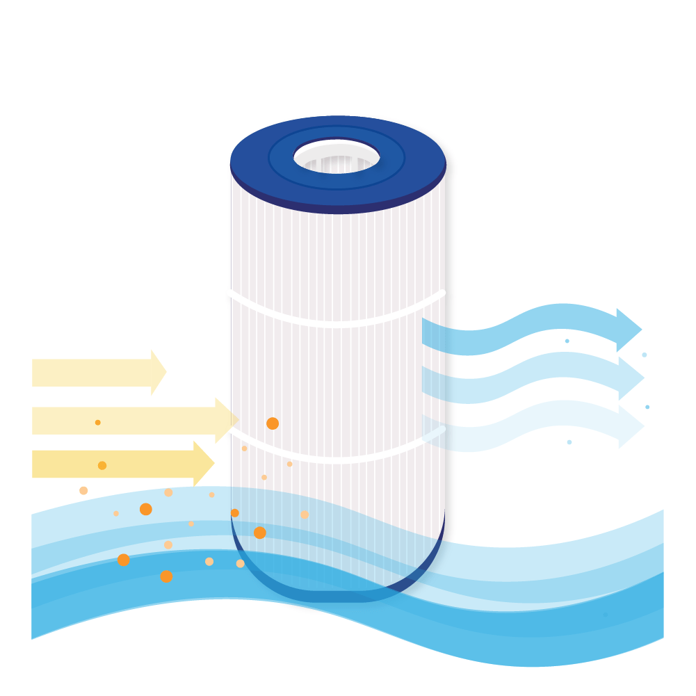 Zwembad Waterfilter geschikt voor Hayward StarClear CX800RE / C800