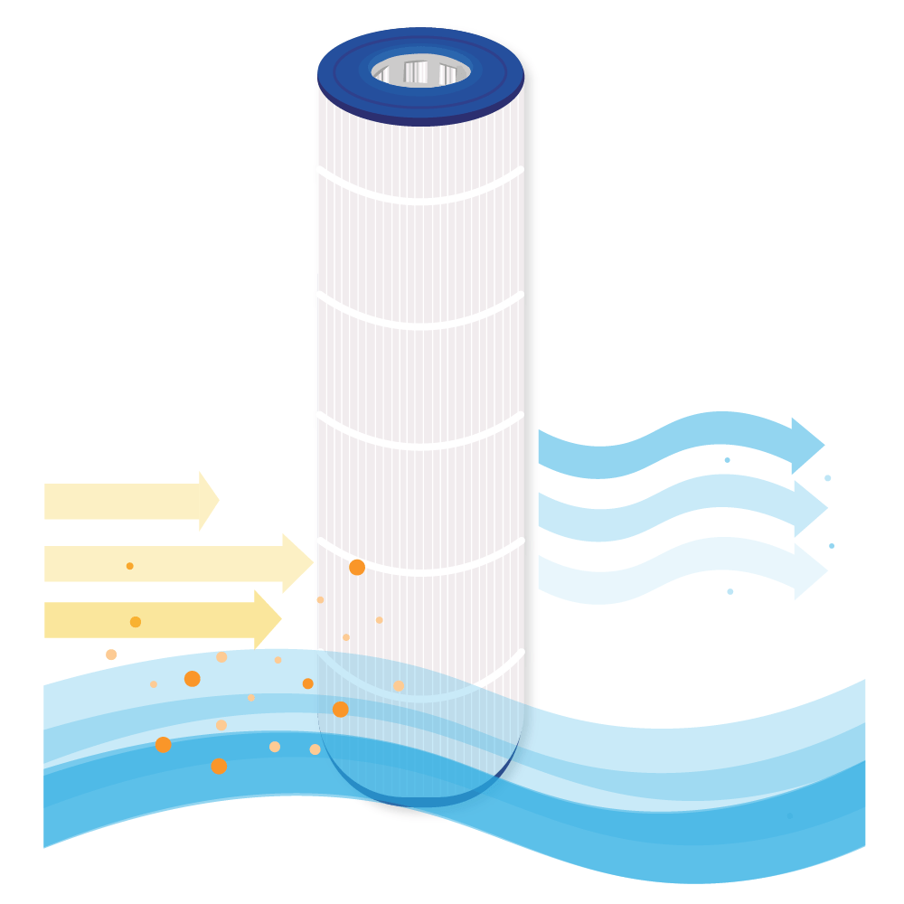 Darlly Spa Waterfilter CX1280RE / C-7494 / FC-1227